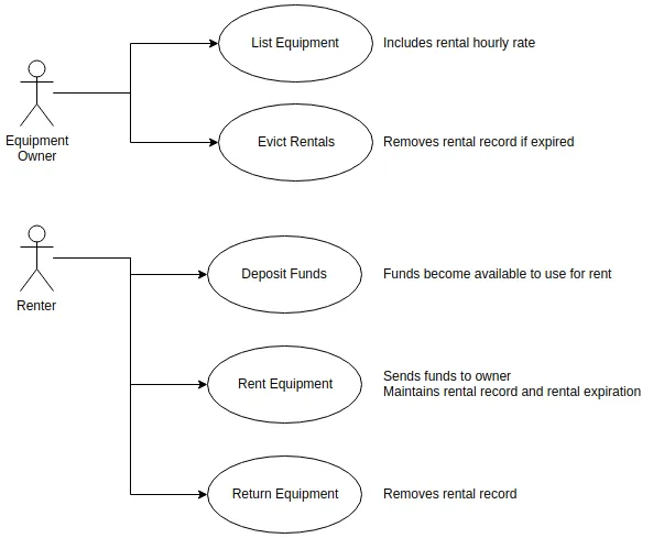 Use Case Diagram